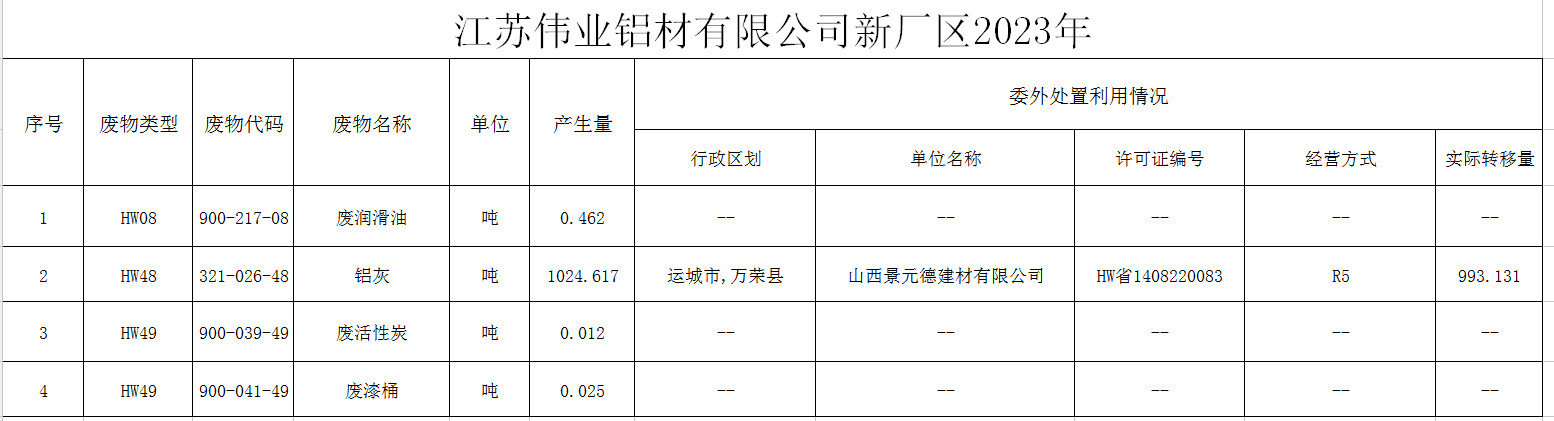 ?江苏新宝GG铝材有限公司（二厂）危险废物污染防治责任信息公示